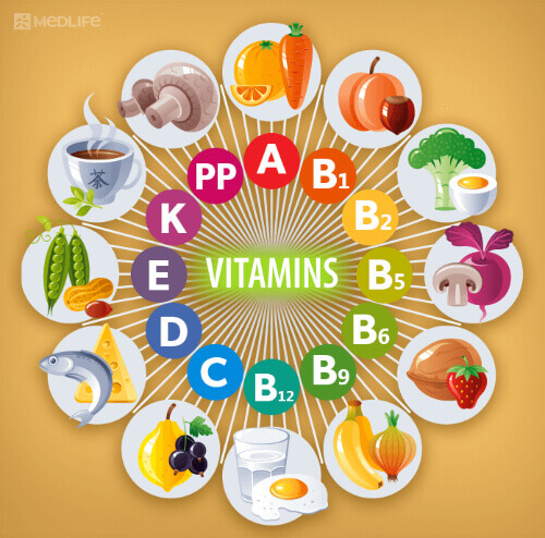 Vitamins Benefits Deficiency Test Diet Resized